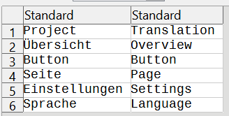 CSV