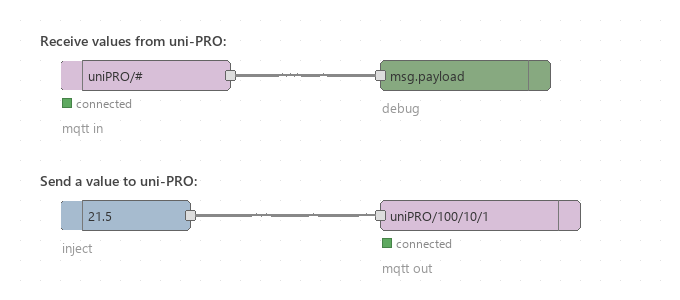 Node-RED example flow